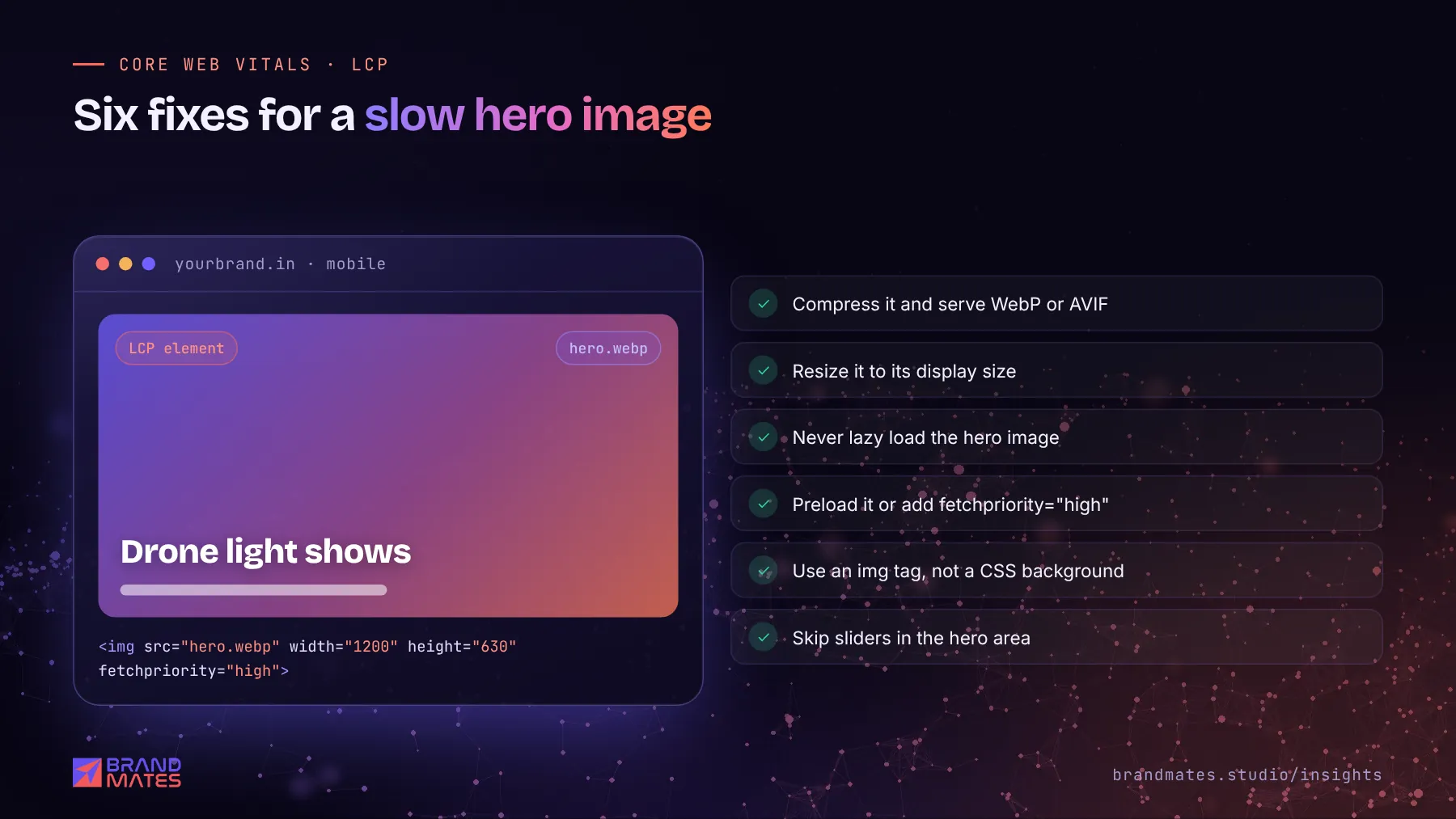 WordPress hero image marked as the LCP element, with six fixes: compress, resize, no lazy load, preload, img tag, no slider