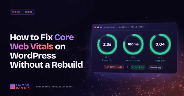 Core Web Vitals gauges for LCP, INP and CLS in the good range, with LCP improved from 4.1 to 2.3 seconds