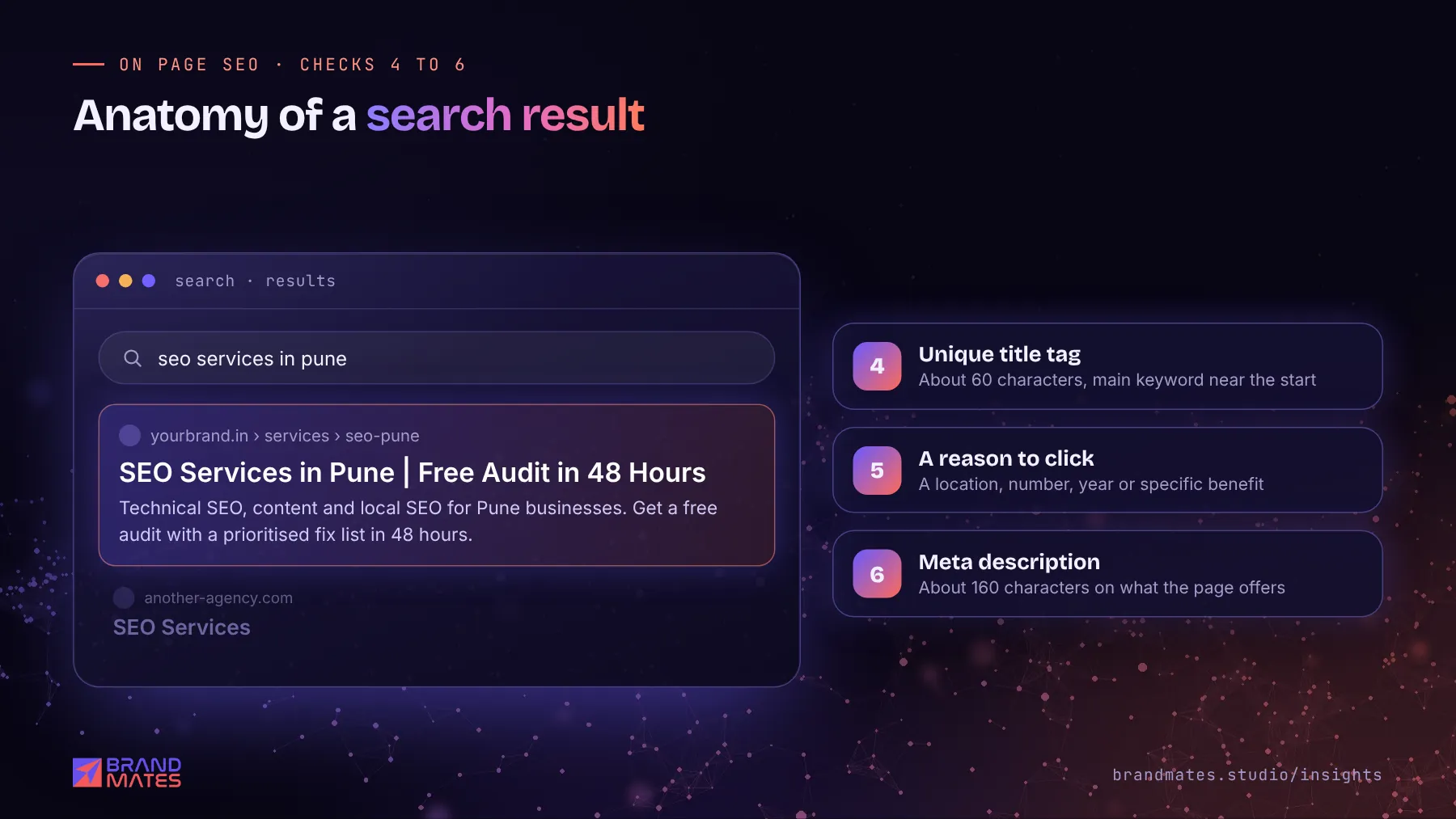 A search result showing a keyword led title tag, a reason to click and a clear meta description