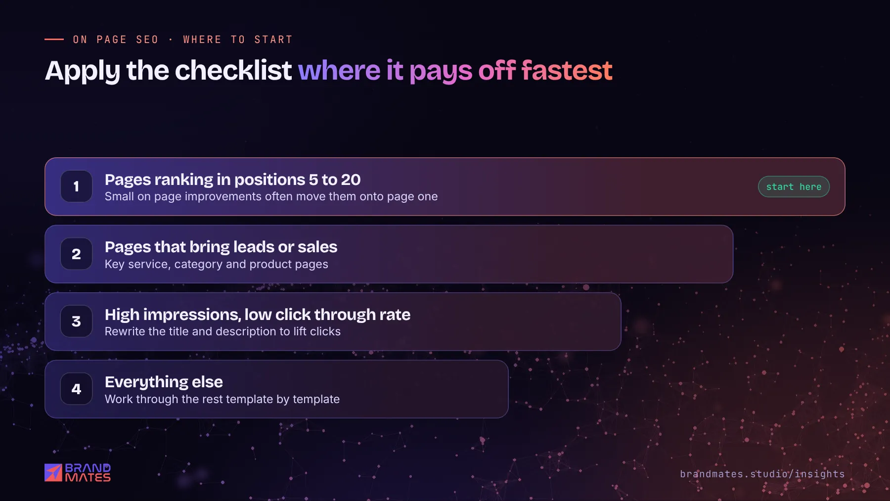 Priority ladder for on page SEO: pages ranking 5 to 20 first, then lead pages, then low click pages, then everything else